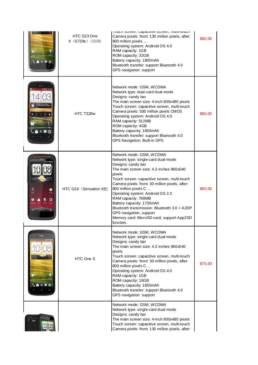 Vista previa del archivo PDF moviles-todas-las-marcas-nomasdolar-com-htc.pdf