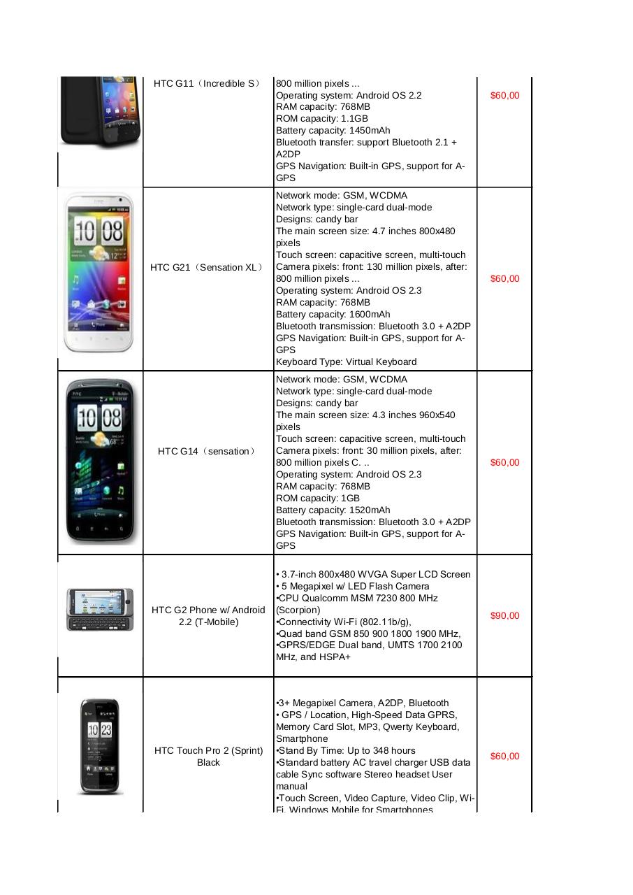 Vista previa del archivo PDF moviles-todas-las-marcas-nomasdolar-com-htc.pdf