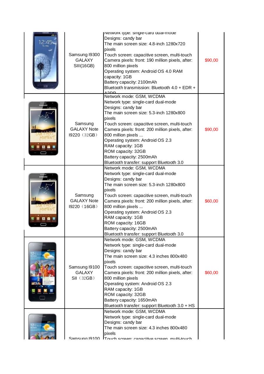 Vista previa del archivo PDF moviles-todas-las-marcas-nomasdolar-com-samsung.pdf