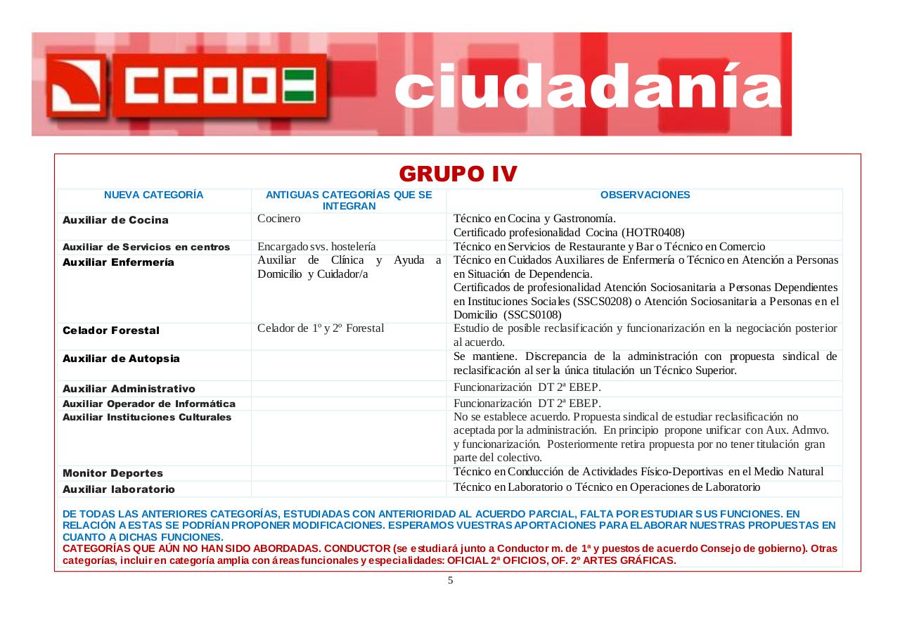 Vista previa del archivo PDF resumen-acuerdo-clasific-prof.pdf