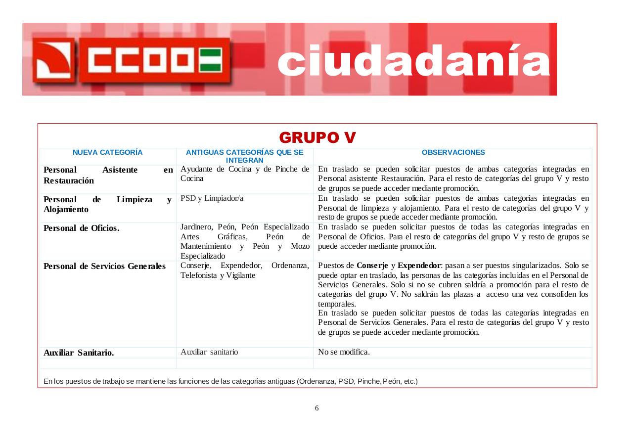 Vista previa del archivo PDF resumen-acuerdo-clasific-prof.pdf