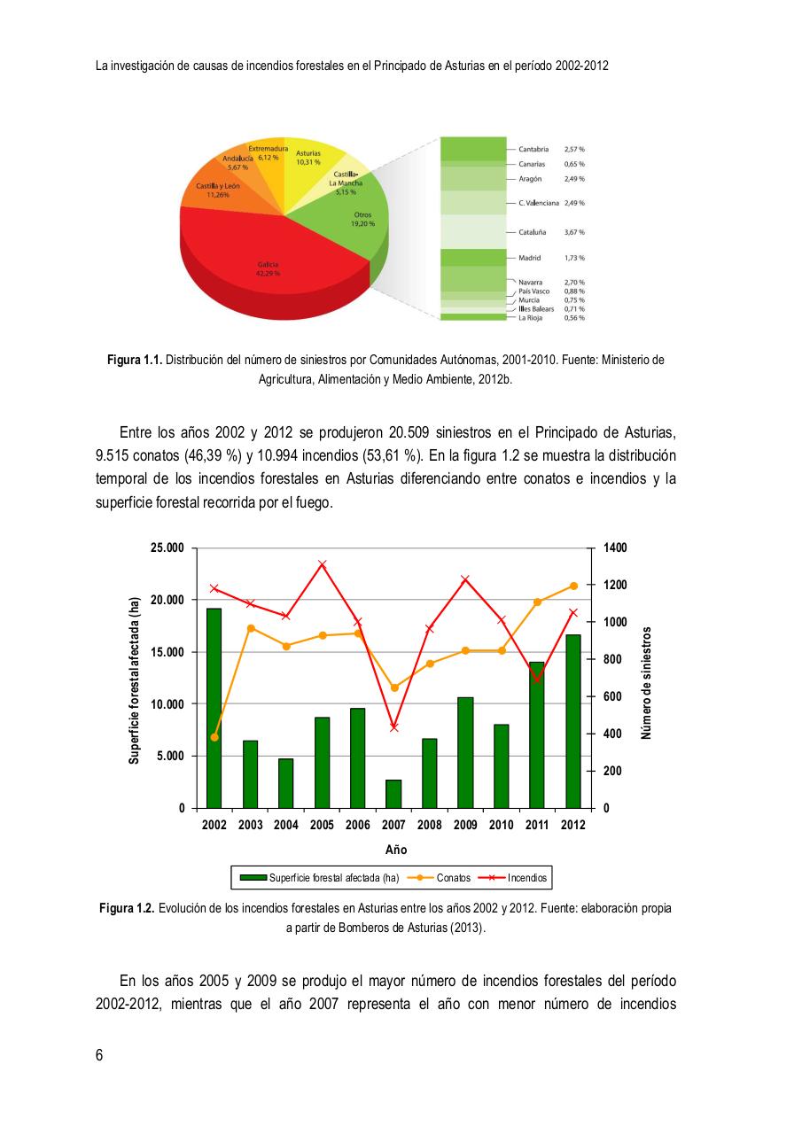 Vista previa del archivo PDF la-investigaci-n-de-causas-de-incendios-forestales-en-el-principado-de-asturias-en-el-per-odo-2002-2012.pdf