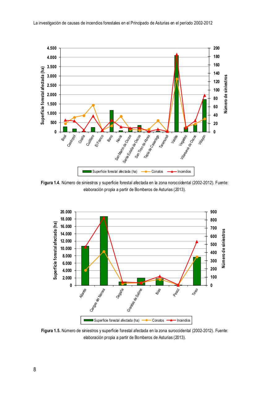 Vista previa del archivo PDF la-investigaci-n-de-causas-de-incendios-forestales-en-el-principado-de-asturias-en-el-per-odo-2002-2012.pdf