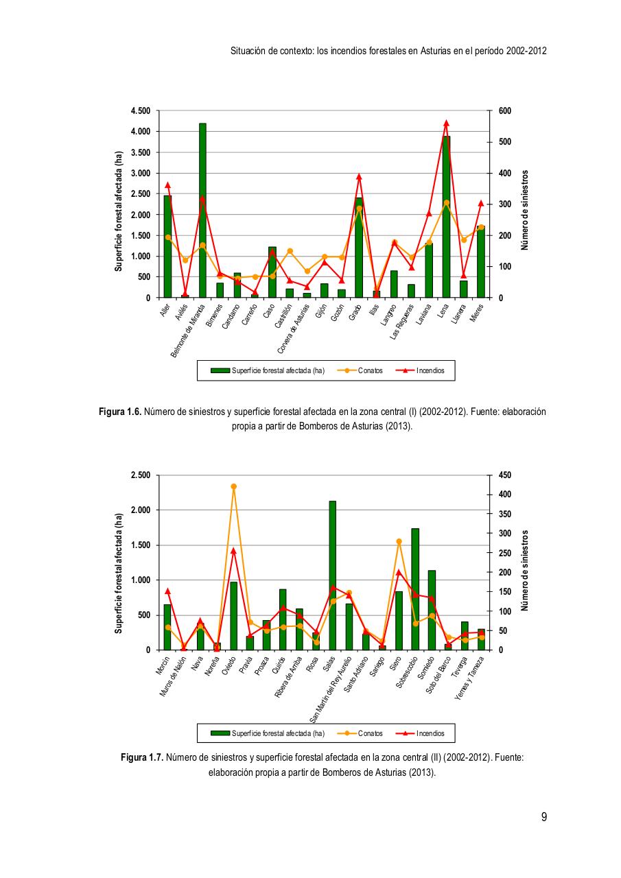 Vista previa del archivo PDF la-investigaci-n-de-causas-de-incendios-forestales-en-el-principado-de-asturias-en-el-per-odo-2002-2012.pdf