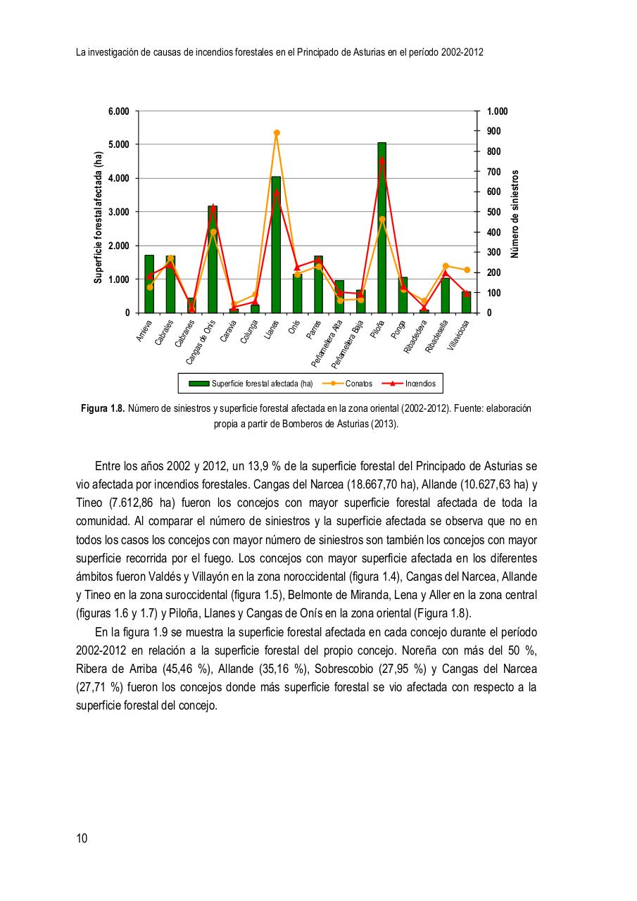 Vista previa del archivo PDF la-investigaci-n-de-causas-de-incendios-forestales-en-el-principado-de-asturias-en-el-per-odo-2002-2012.pdf