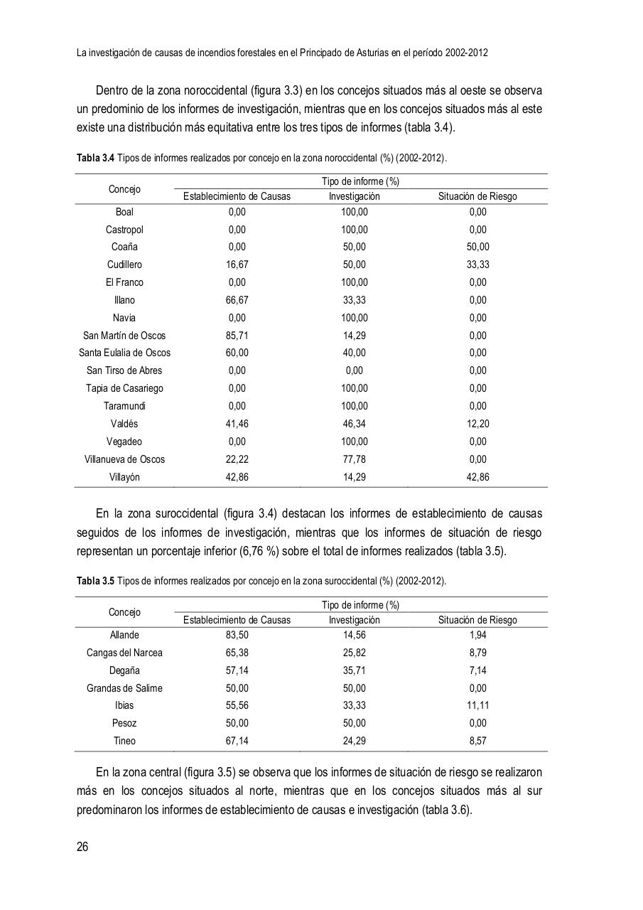Vista previa del archivo PDF la-investigaci-n-de-causas-de-incendios-forestales-en-el-principado-de-asturias-en-el-per-odo-2002-2012.pdf