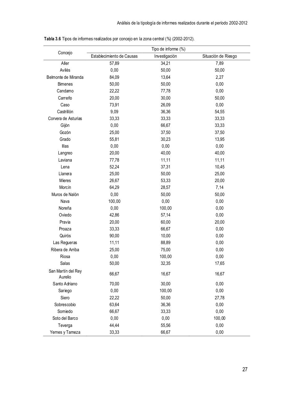 Vista previa del archivo PDF la-investigaci-n-de-causas-de-incendios-forestales-en-el-principado-de-asturias-en-el-per-odo-2002-2012.pdf