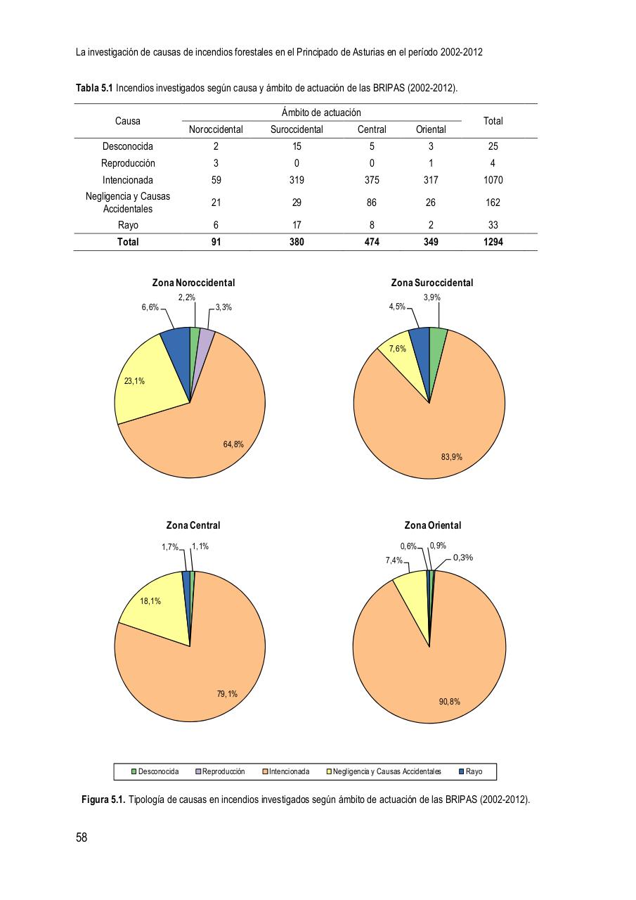 Vista previa del archivo PDF la-investigaci-n-de-causas-de-incendios-forestales-en-el-principado-de-asturias-en-el-per-odo-2002-2012.pdf