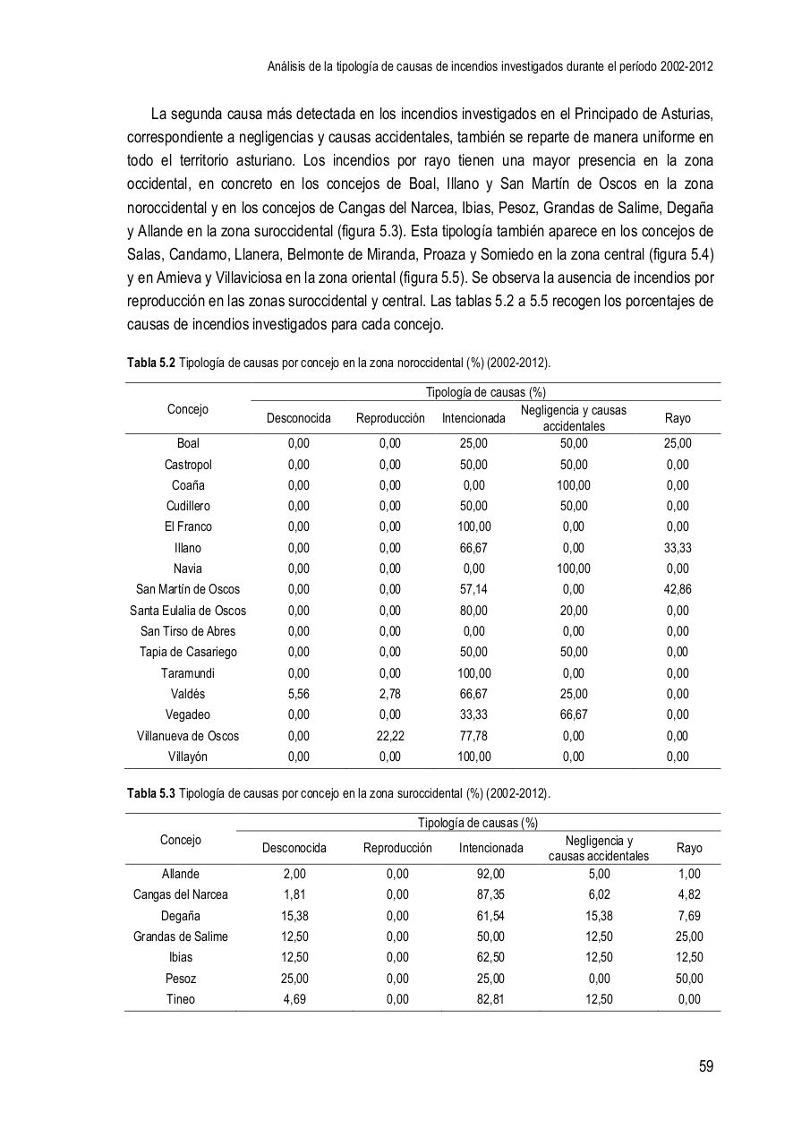Vista previa del archivo PDF la-investigaci-n-de-causas-de-incendios-forestales-en-el-principado-de-asturias-en-el-per-odo-2002-2012.pdf