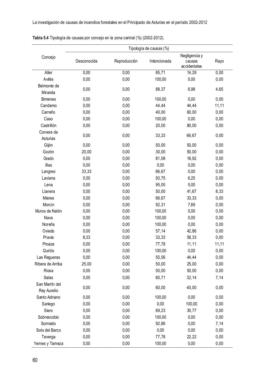 Vista previa del archivo PDF la-investigaci-n-de-causas-de-incendios-forestales-en-el-principado-de-asturias-en-el-per-odo-2002-2012.pdf