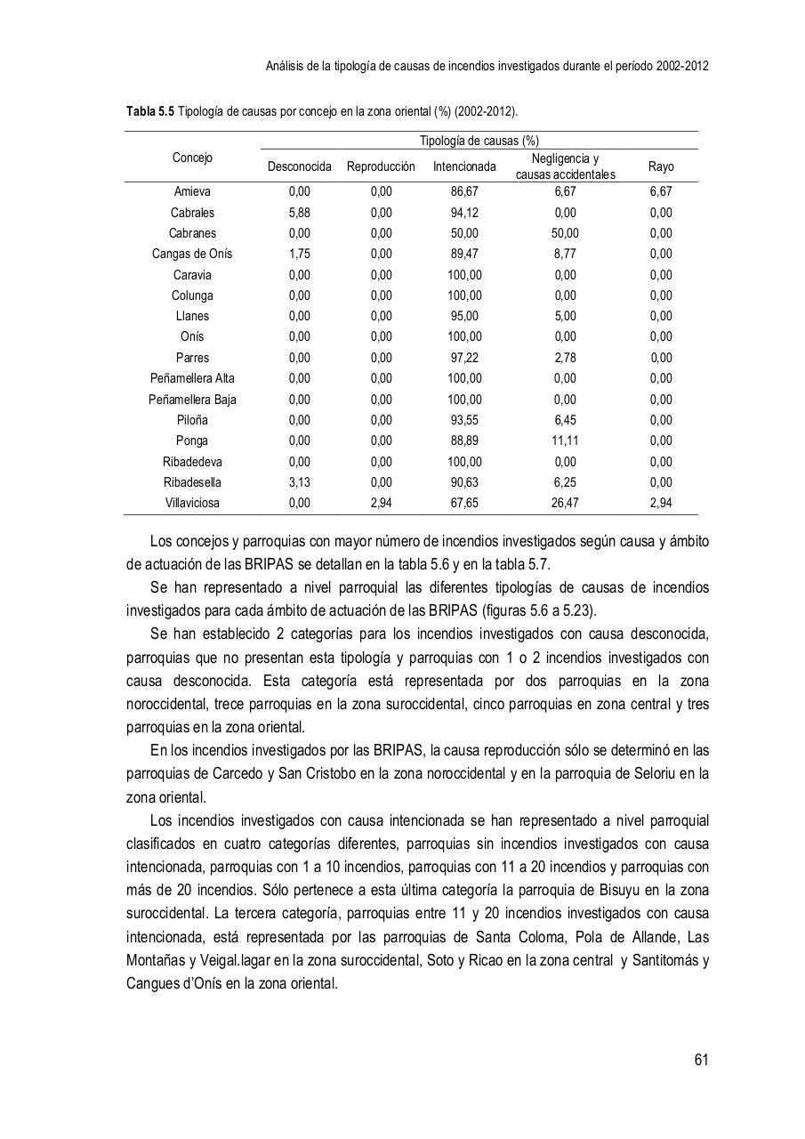 Vista previa del archivo PDF la-investigaci-n-de-causas-de-incendios-forestales-en-el-principado-de-asturias-en-el-per-odo-2002-2012.pdf