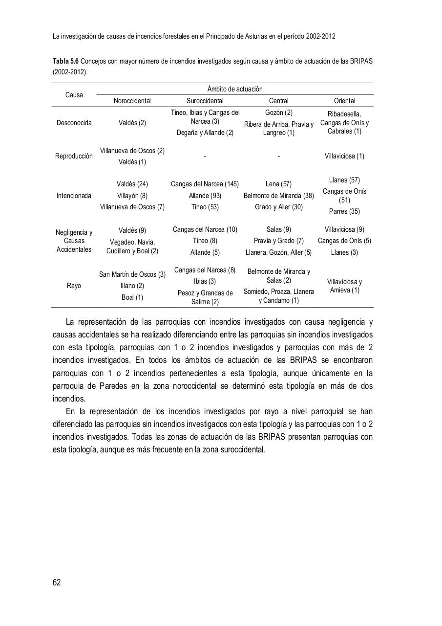 Vista previa del archivo PDF la-investigaci-n-de-causas-de-incendios-forestales-en-el-principado-de-asturias-en-el-per-odo-2002-2012.pdf