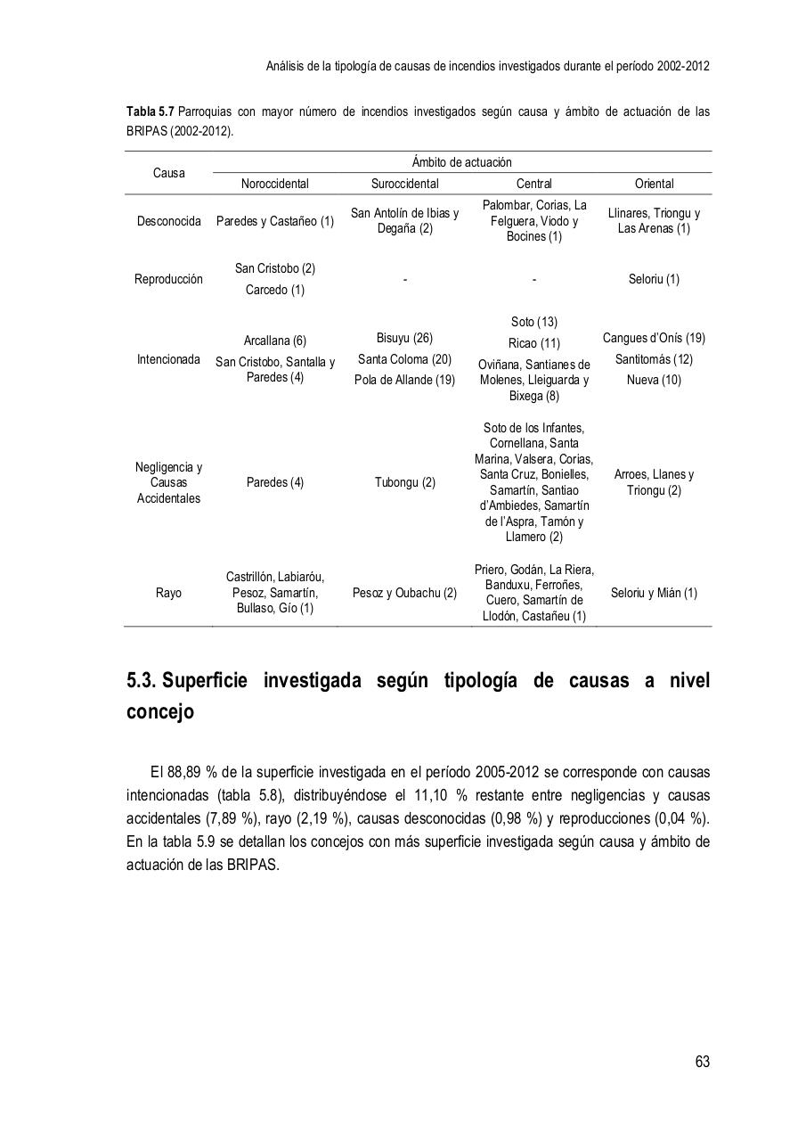Vista previa del archivo PDF la-investigaci-n-de-causas-de-incendios-forestales-en-el-principado-de-asturias-en-el-per-odo-2002-2012.pdf