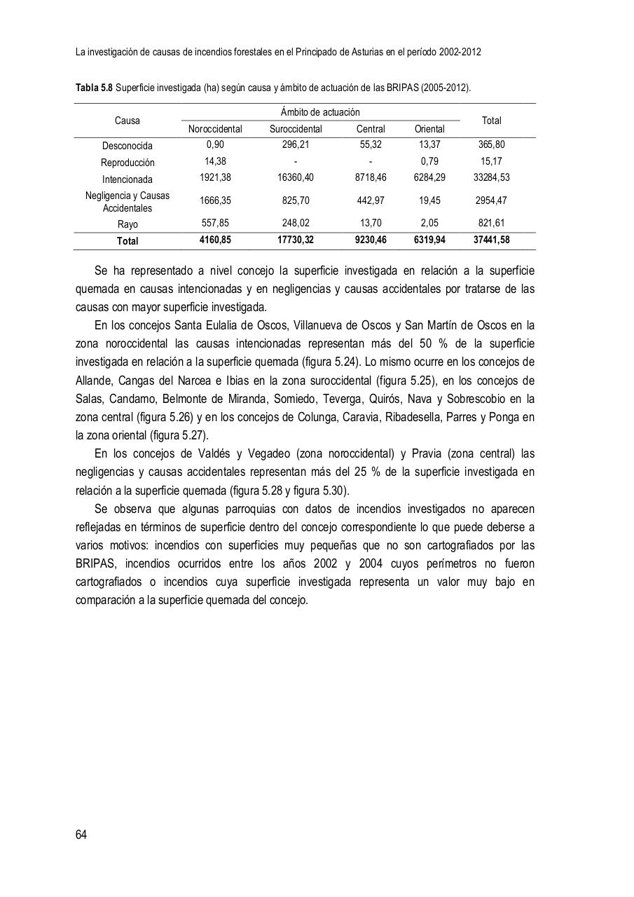Vista previa del archivo PDF la-investigaci-n-de-causas-de-incendios-forestales-en-el-principado-de-asturias-en-el-per-odo-2002-2012.pdf