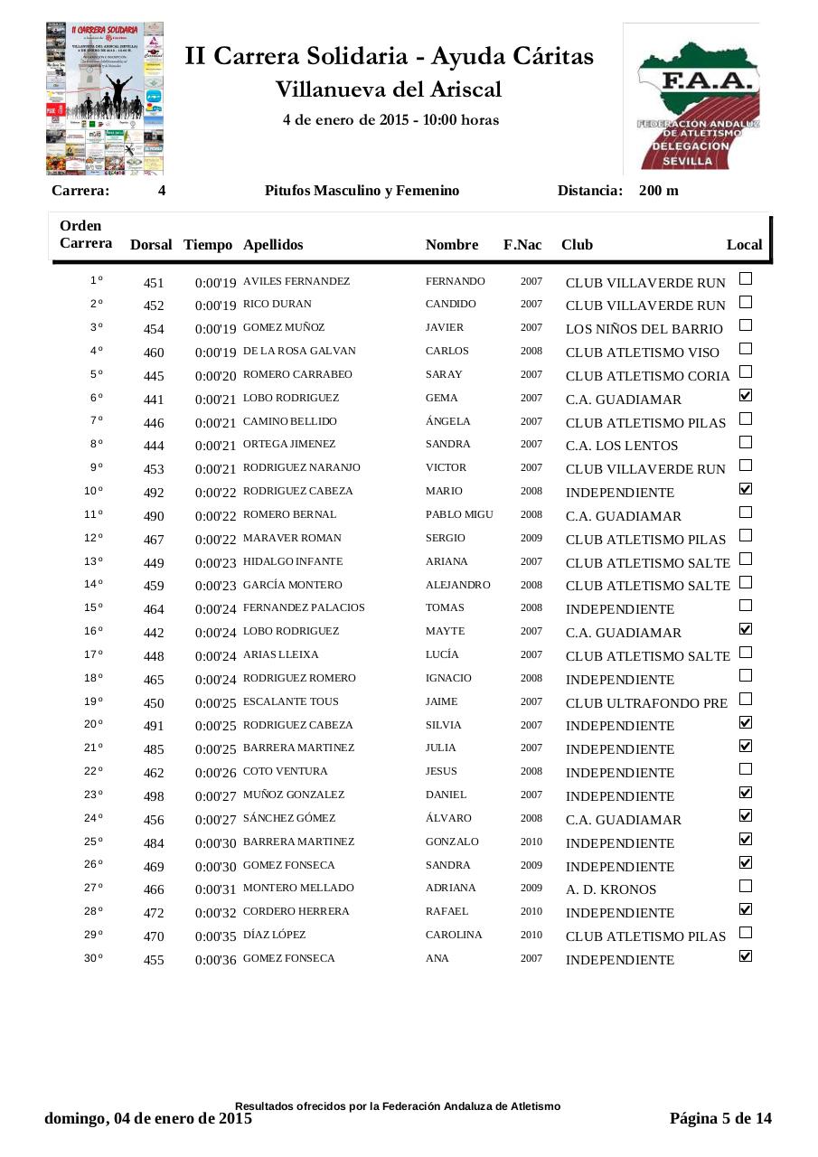 Vista previa del archivo PDF villanueva-del-ariscal-general-4-enero-2015.pdf