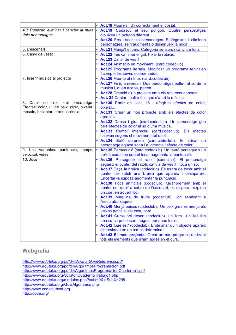 Vista previa del archivo PDF projecte-scratch-a-cs-raltarri.pdf