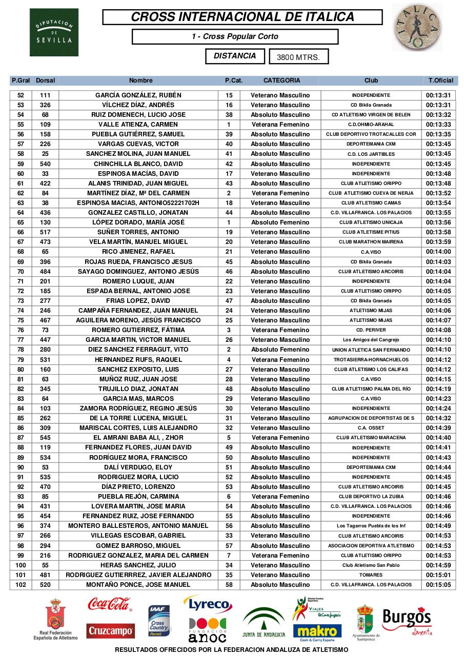 Vista previa del archivo PDF cross-corto-femenino-masculino-absolutos-veteranos.pdf