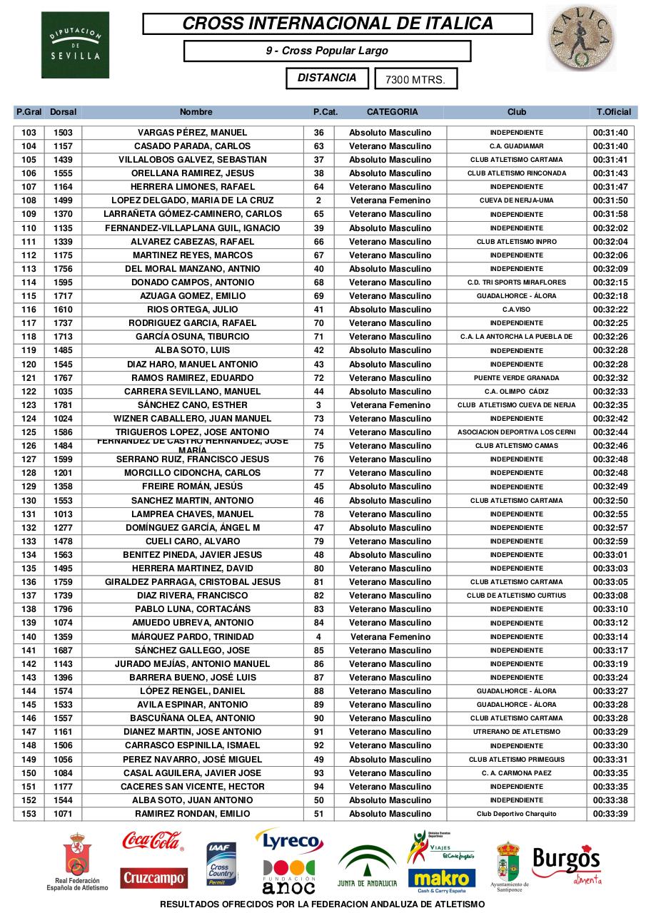 Vista previa del archivo PDF cross-largo-femenino-masculino-absolutos-veteranos.pdf