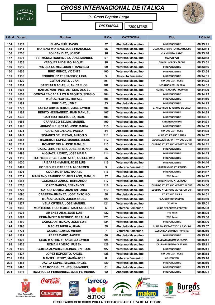 Vista previa del archivo PDF cross-largo-femenino-masculino-absolutos-veteranos.pdf