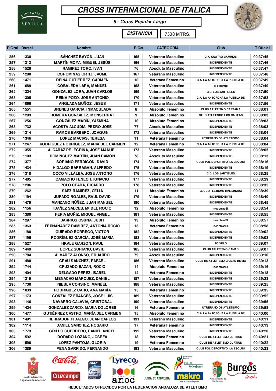 Vista previa del archivo PDF cross-largo-femenino-masculino-absolutos-veteranos.pdf