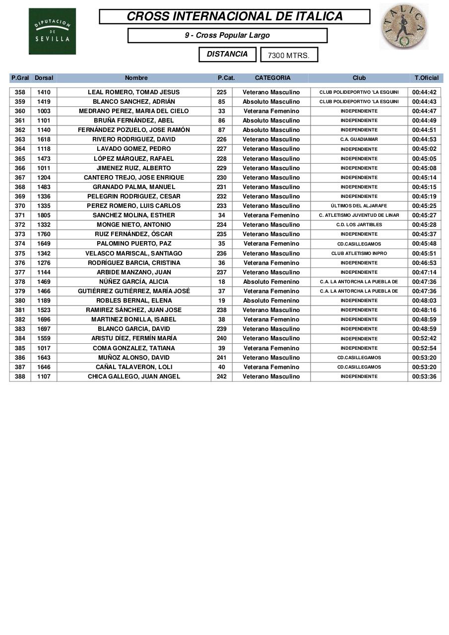 Vista previa del archivo PDF cross-largo-femenino-masculino-absolutos-veteranos.pdf