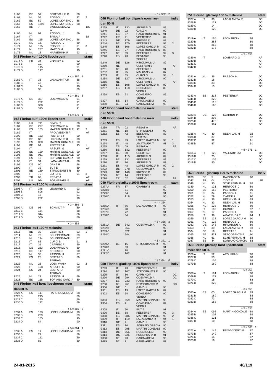 Vista previa del archivo PDF printcatalogussectie.pdf