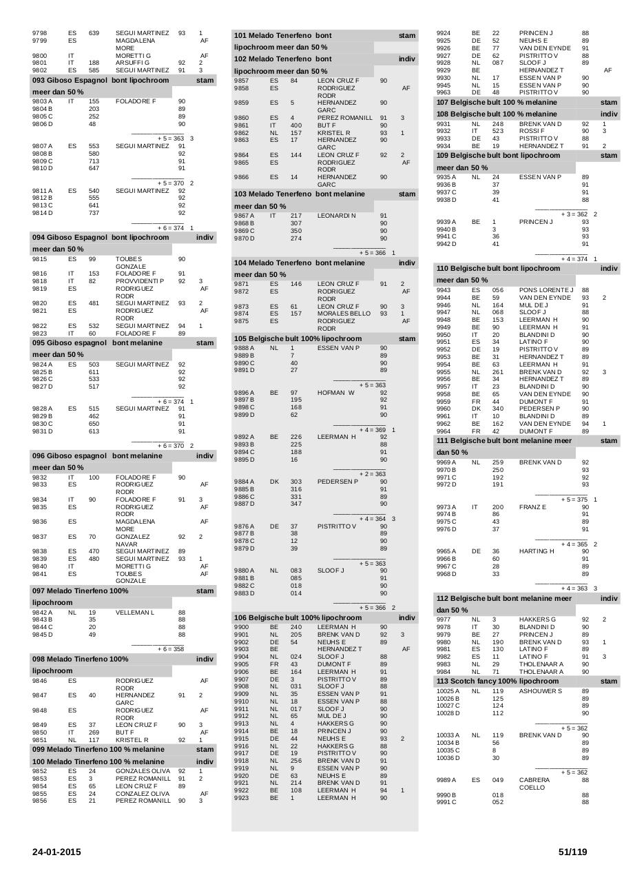 Vista previa del archivo PDF printcatalogussectie.pdf
