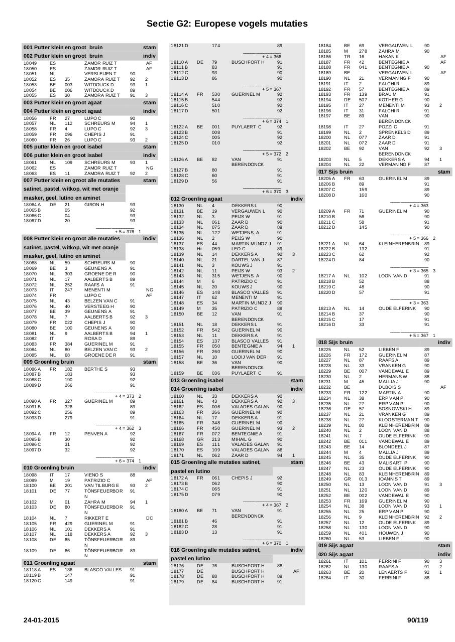 Vista previa del archivo PDF printcatalogussectie.pdf