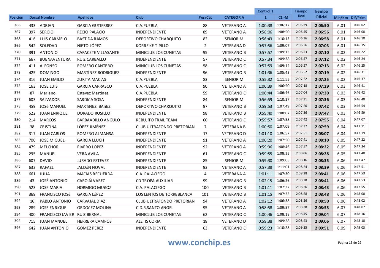 Vista previa del archivo PDF puebla-2015.pdf