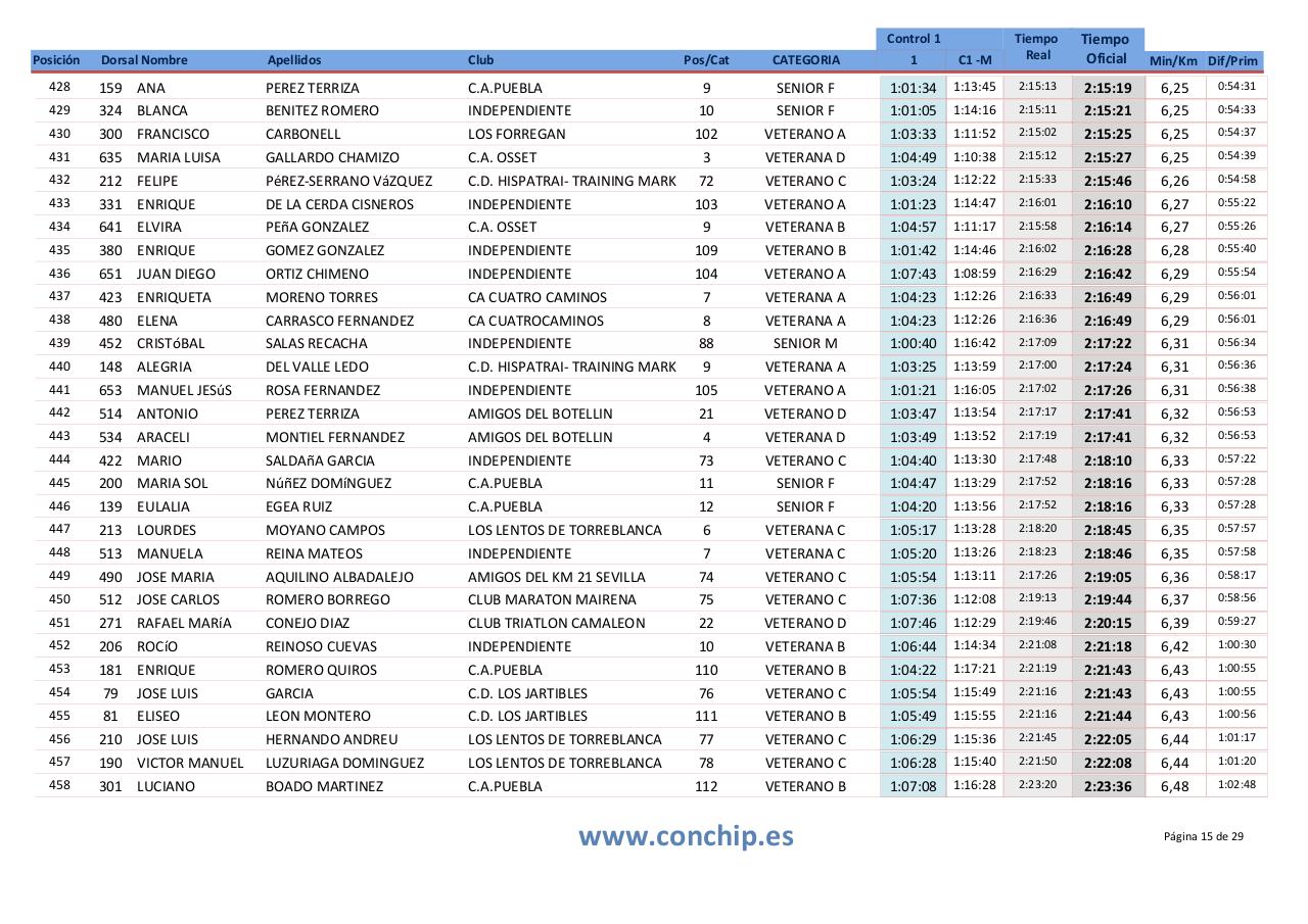 Vista previa del archivo PDF puebla-2015.pdf