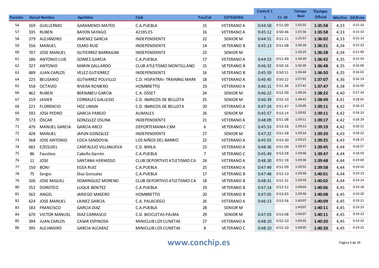 Vista previa del archivo PDF puebla-2015.pdf