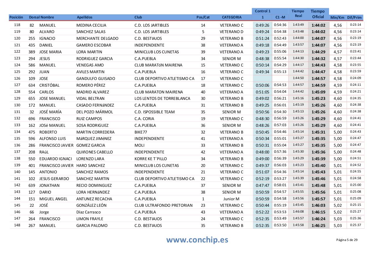 Vista previa del archivo PDF puebla-2015.pdf