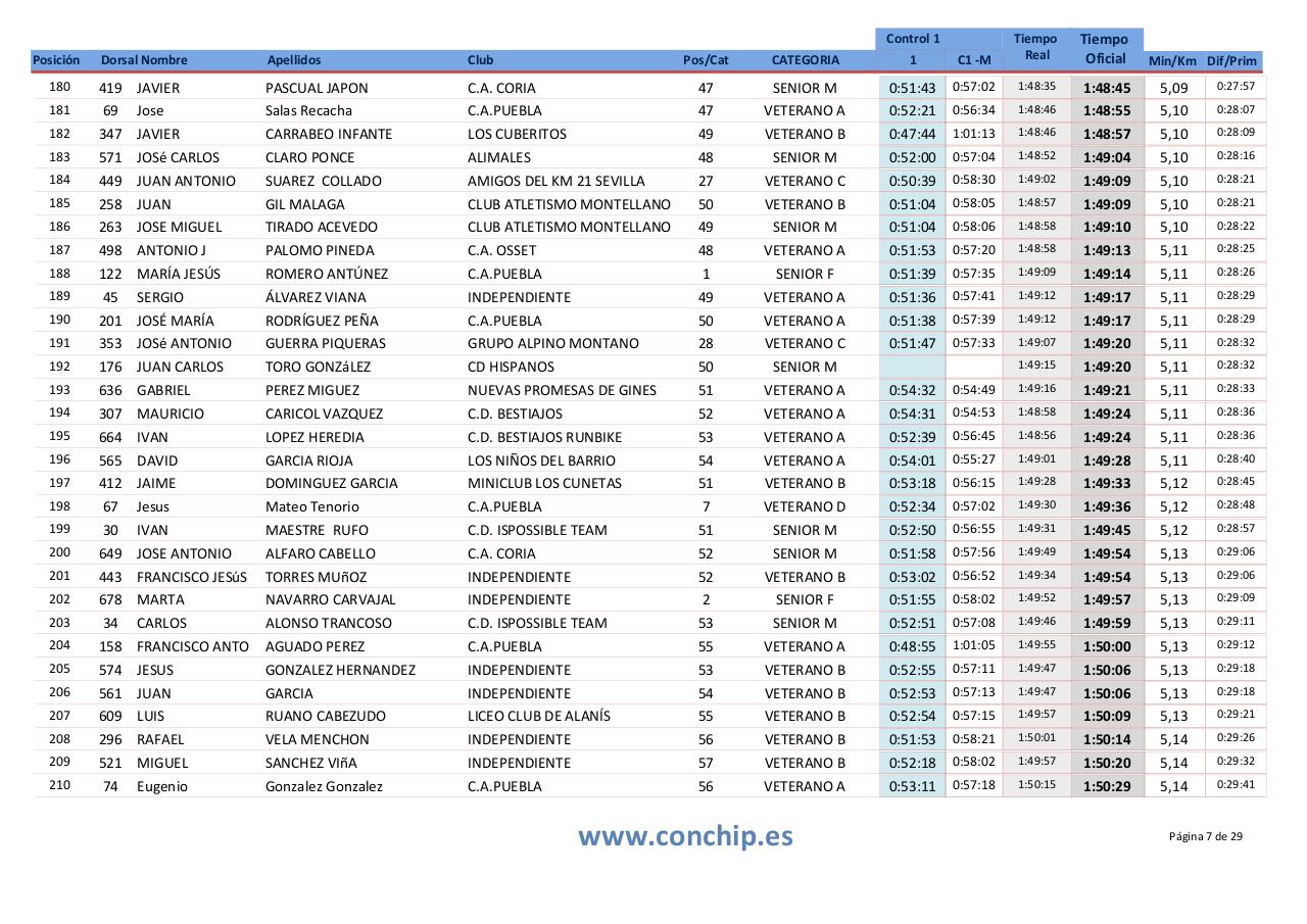 Vista previa del archivo PDF puebla-2015.pdf