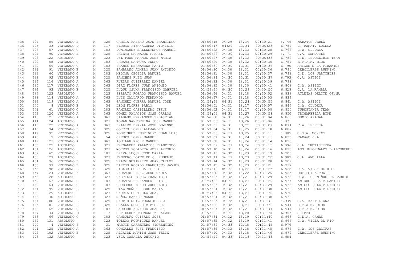 Vista previa del archivo PDF xxiii-carrera-popular-ruta-de-carlos-iii-docx.pdf