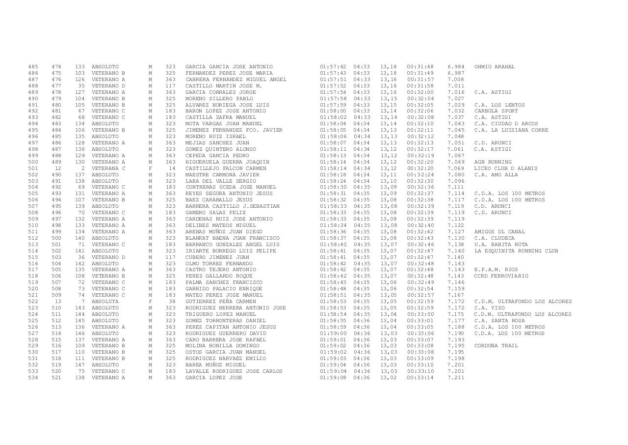 Vista previa del archivo PDF xxiii-carrera-popular-ruta-de-carlos-iii-docx.pdf