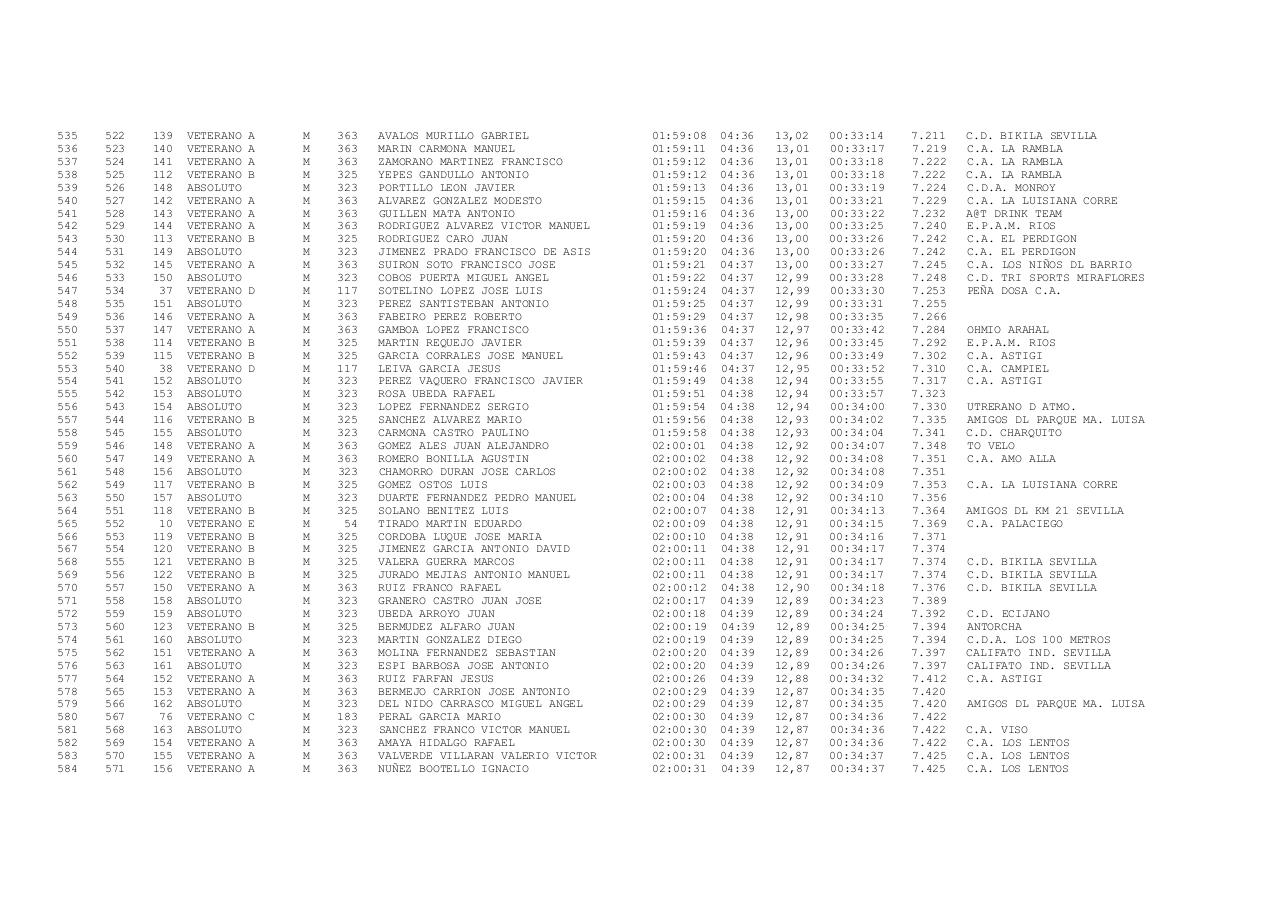 Vista previa del archivo PDF xxiii-carrera-popular-ruta-de-carlos-iii-docx.pdf