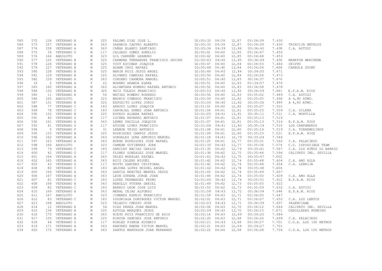 Vista previa del archivo PDF xxiii-carrera-popular-ruta-de-carlos-iii-docx.pdf