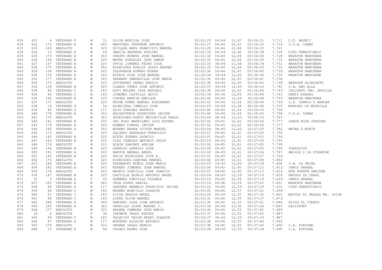 Vista previa del archivo PDF xxiii-carrera-popular-ruta-de-carlos-iii-docx.pdf