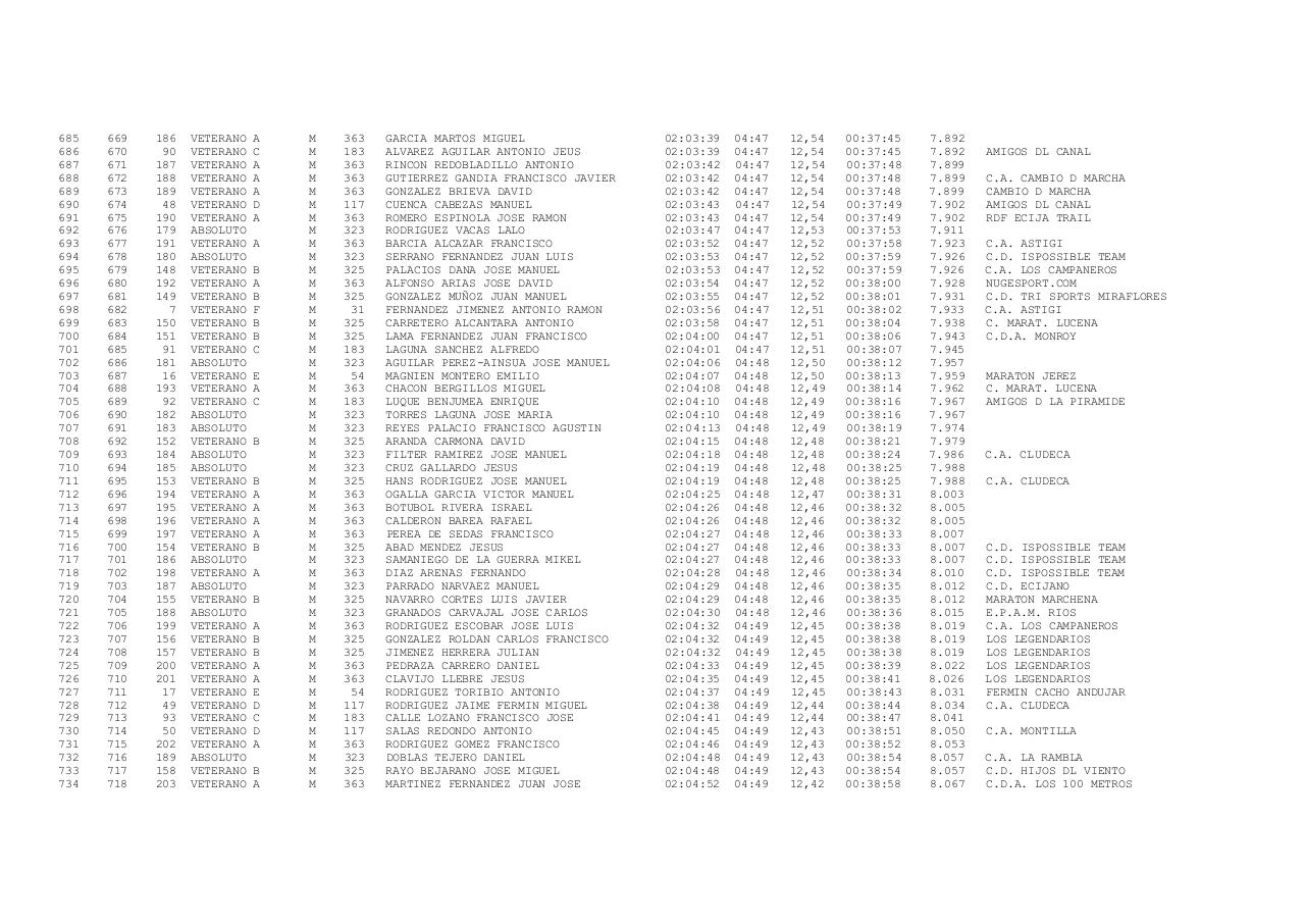 Vista previa del archivo PDF xxiii-carrera-popular-ruta-de-carlos-iii-docx.pdf