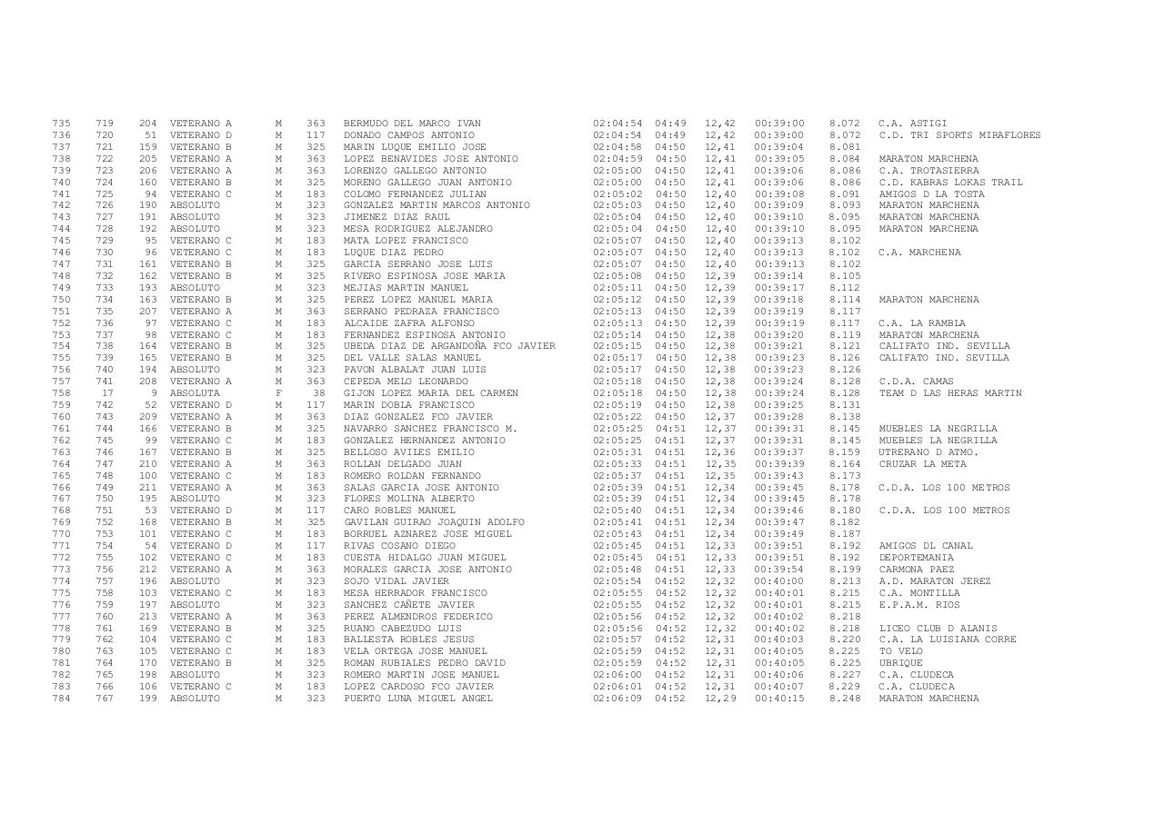 Vista previa del archivo PDF xxiii-carrera-popular-ruta-de-carlos-iii-docx.pdf