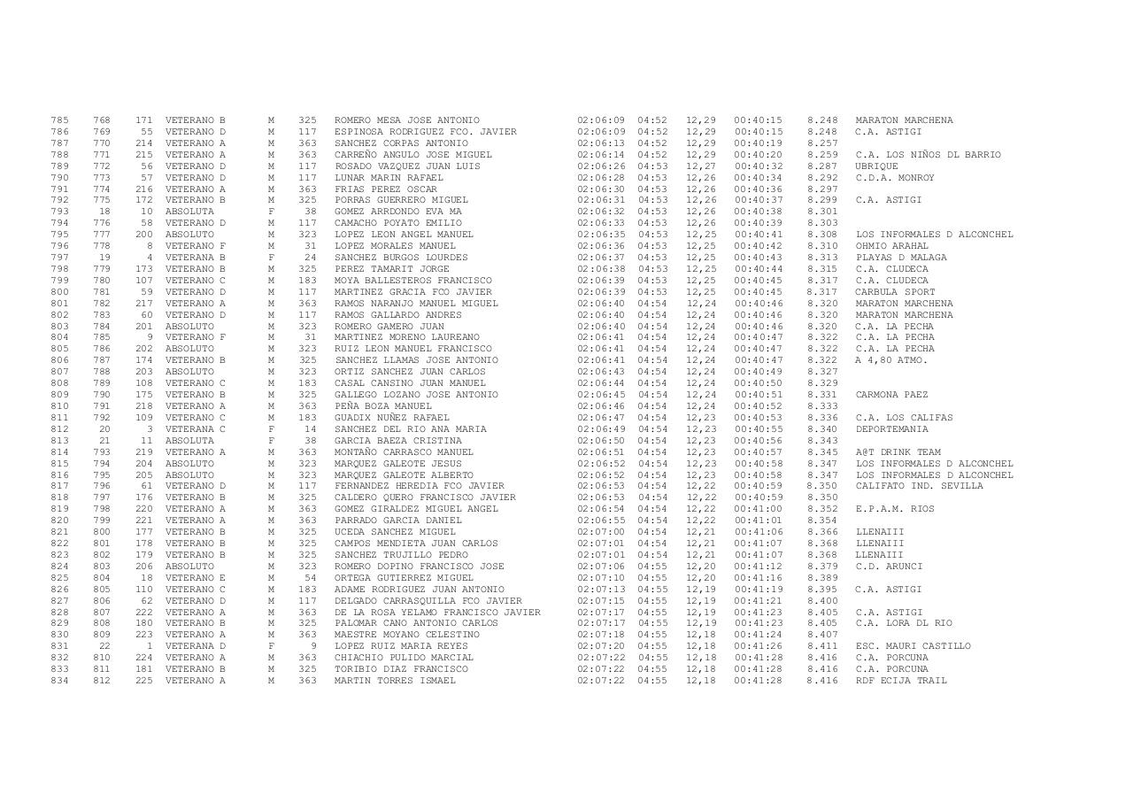 Vista previa del archivo PDF xxiii-carrera-popular-ruta-de-carlos-iii-docx.pdf