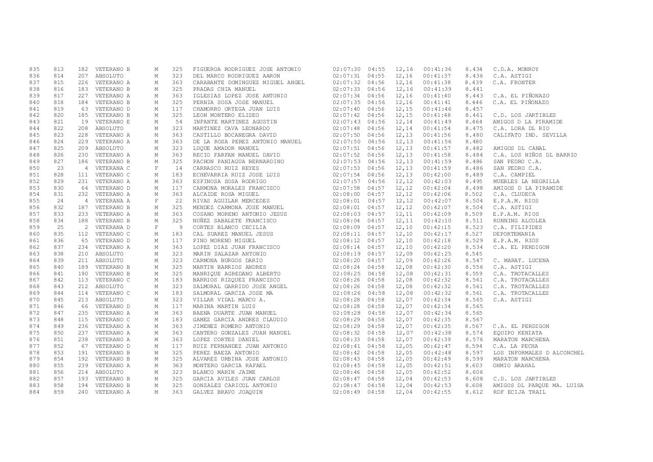Vista previa del archivo PDF xxiii-carrera-popular-ruta-de-carlos-iii-docx.pdf