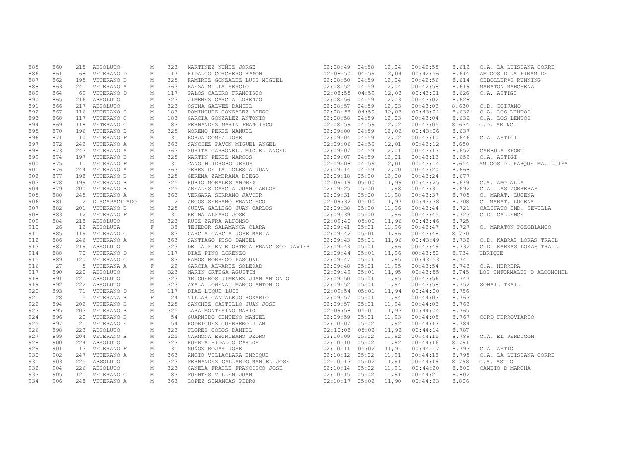 Vista previa del archivo PDF xxiii-carrera-popular-ruta-de-carlos-iii-docx.pdf