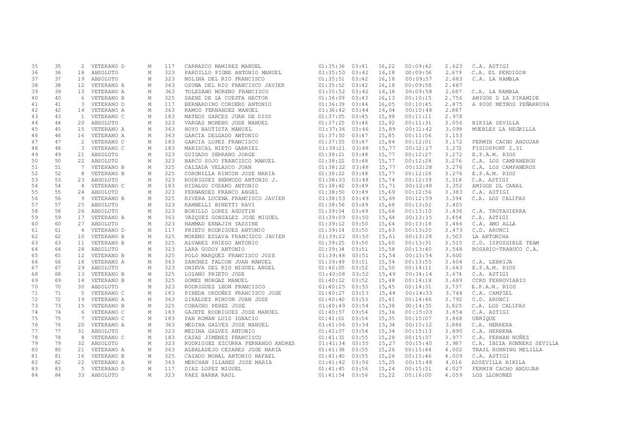 Vista previa del archivo PDF xxiii-carrera-popular-ruta-de-carlos-iii-docx.pdf