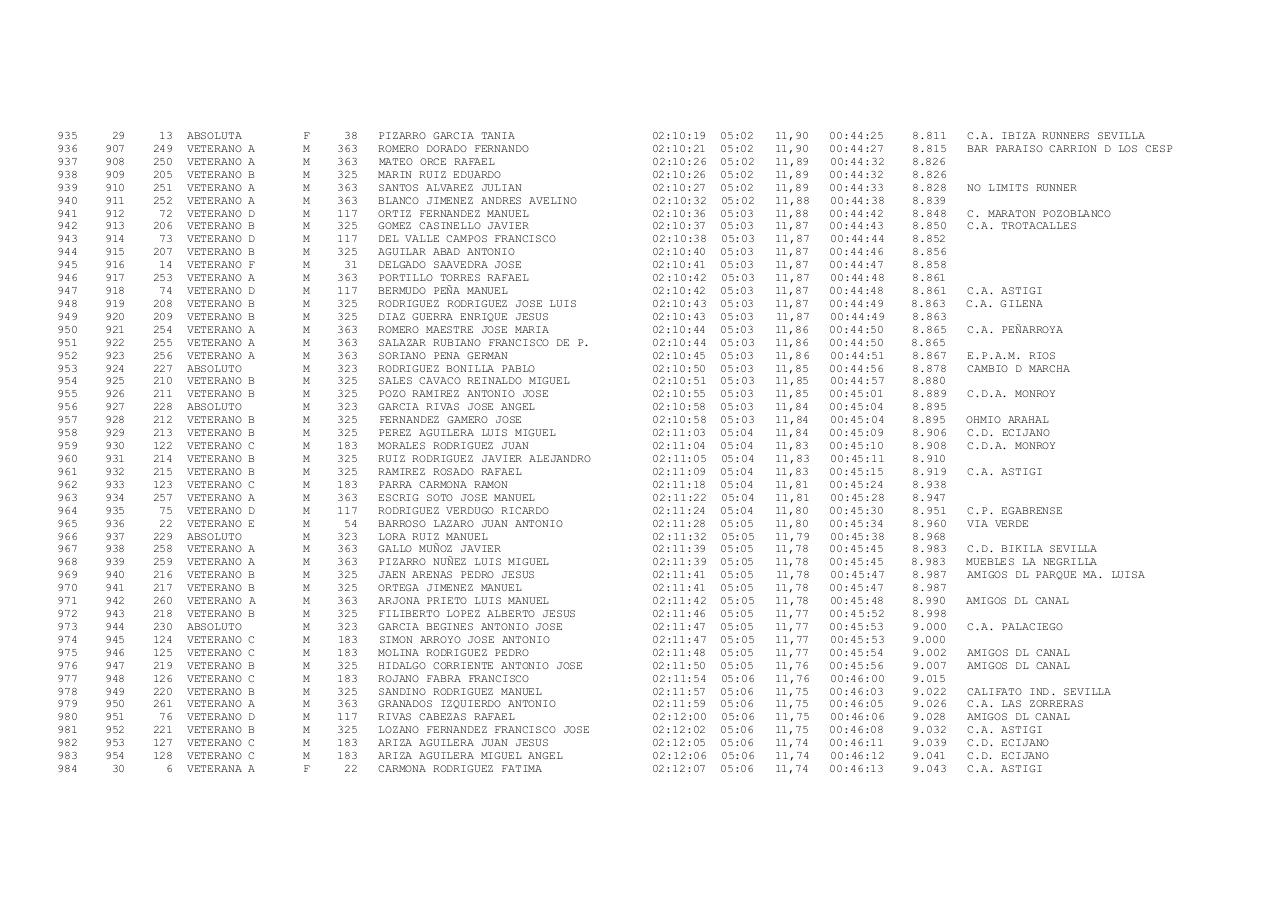 Vista previa del archivo PDF xxiii-carrera-popular-ruta-de-carlos-iii-docx.pdf