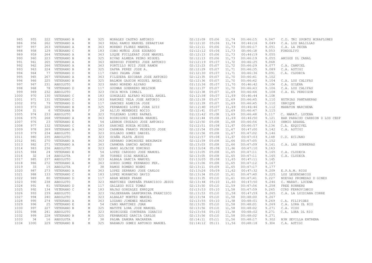 Vista previa del archivo PDF xxiii-carrera-popular-ruta-de-carlos-iii-docx.pdf