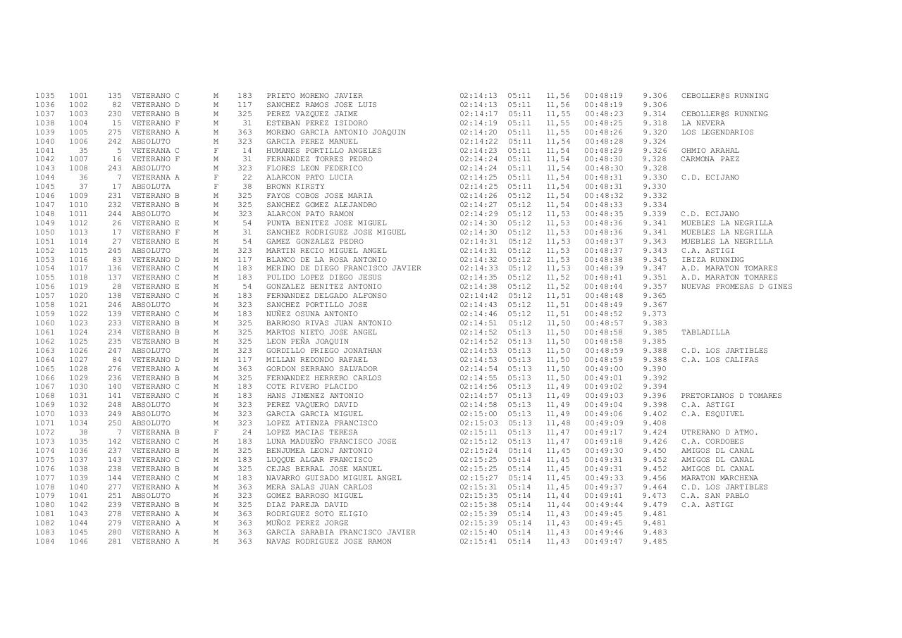 Vista previa del archivo PDF xxiii-carrera-popular-ruta-de-carlos-iii-docx.pdf