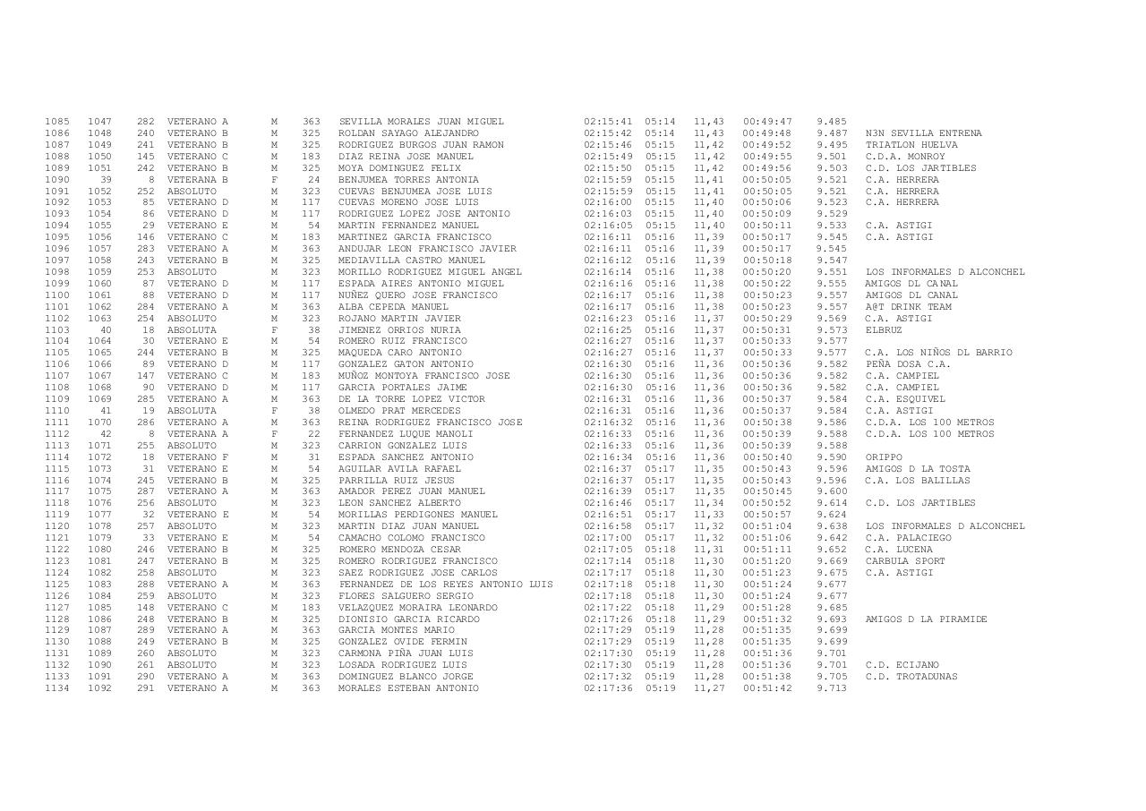 Vista previa del archivo PDF xxiii-carrera-popular-ruta-de-carlos-iii-docx.pdf