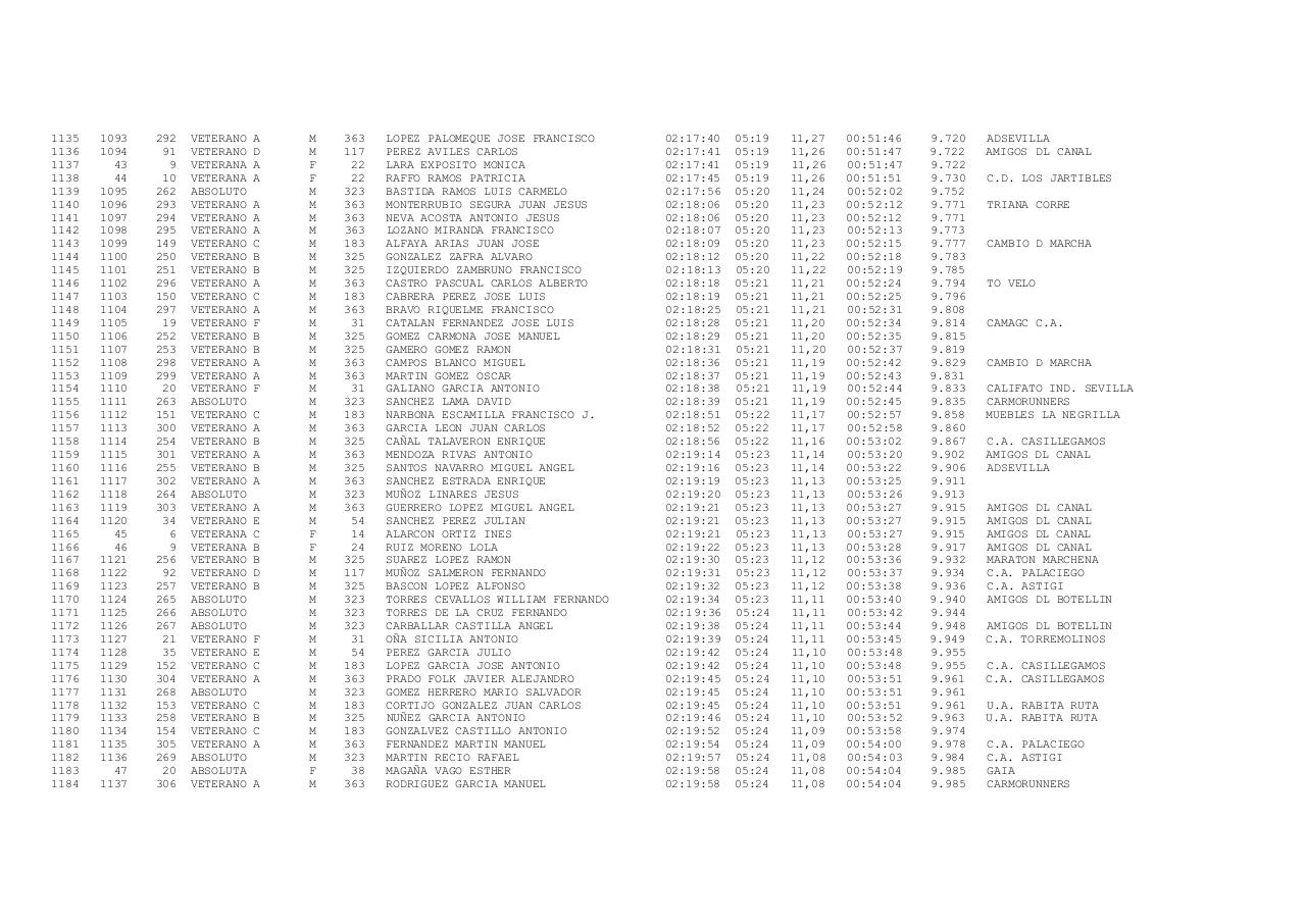 Vista previa del archivo PDF xxiii-carrera-popular-ruta-de-carlos-iii-docx.pdf