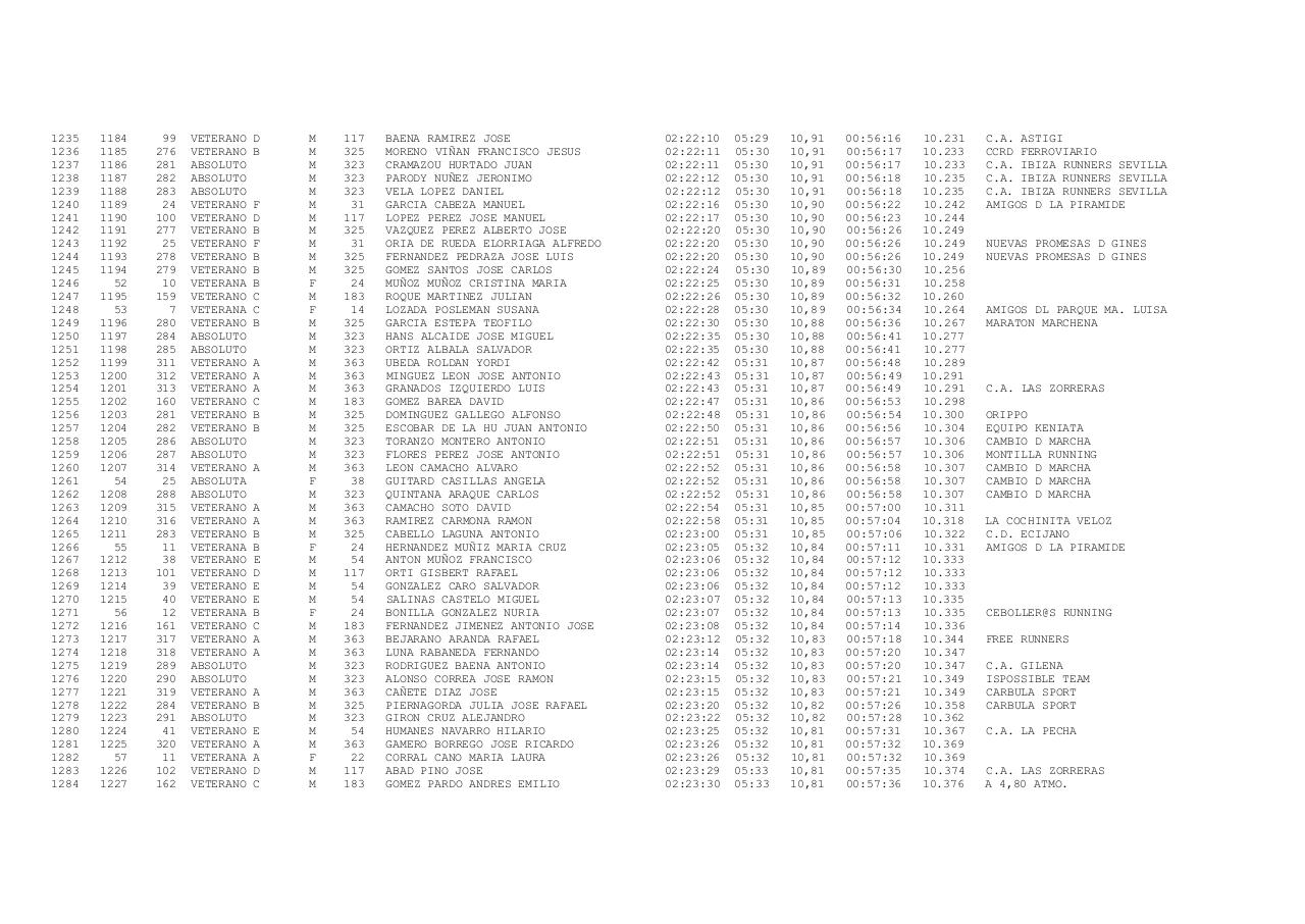 Vista previa del archivo PDF xxiii-carrera-popular-ruta-de-carlos-iii-docx.pdf